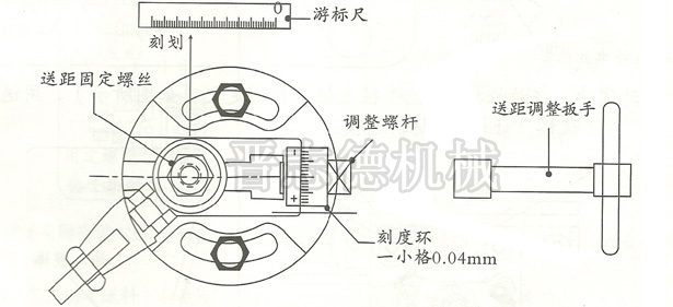 滾輪送料機步距調節