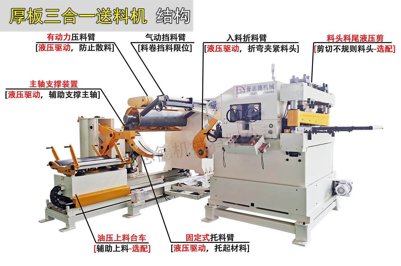 三合一送料機結構圖