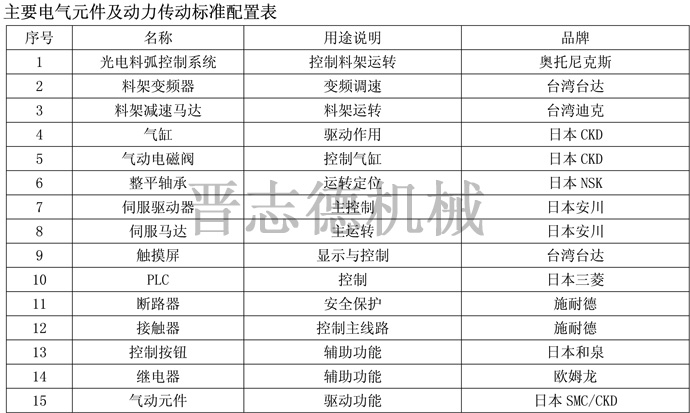 送料機電氣元件品牌