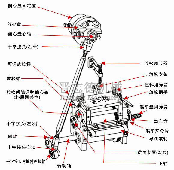 滾輪送料機結構