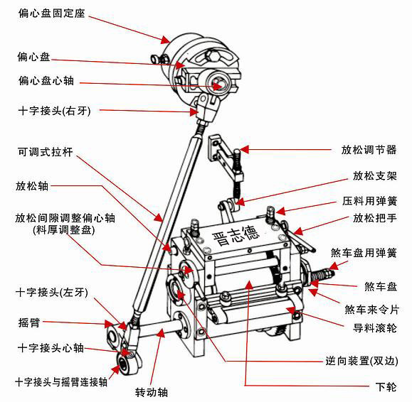 滾輪送料機結構圖