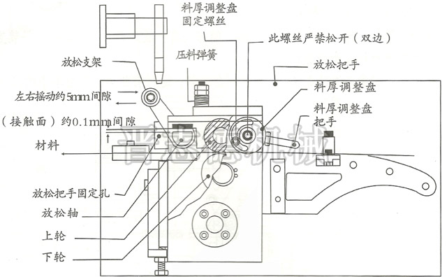 送料機料厚調整方法