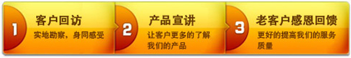 送料機推廣活動流程