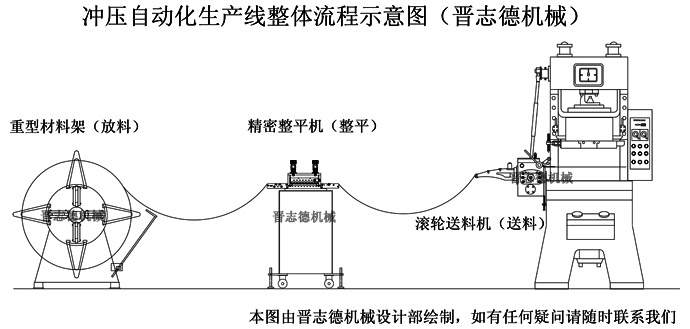 沖床送料機生產線組成