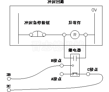 NC送料機連動連線,連動停止信號連線