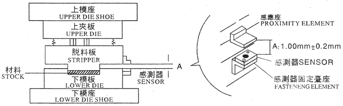 下死點感測器安裝,感應體安裝