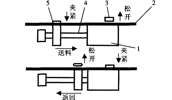 空氣送料機工作過程