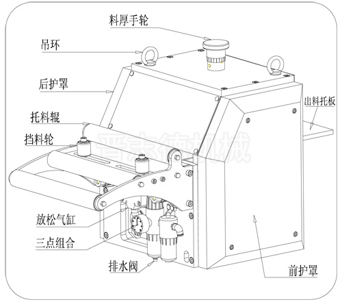 NC送料機結構圖,NC送料機各部分名稱