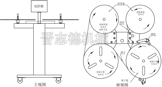 收放卷取機結構示意圖