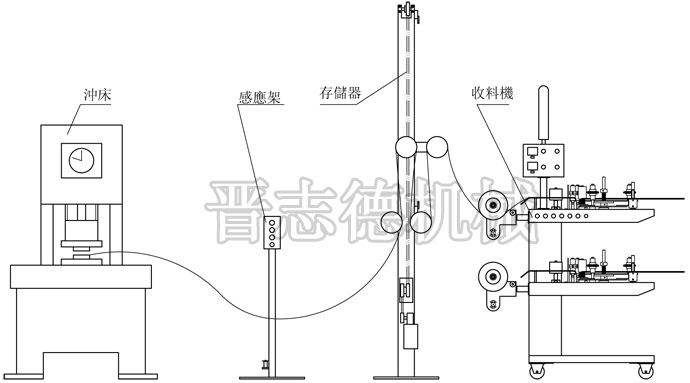 光控收料機配存儲器,高速沖壓生產線