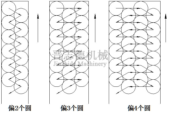 偏擺NC數控送料機效果