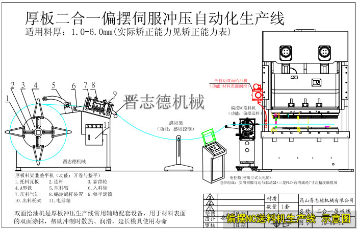 NC偏擺送料機生產線組成