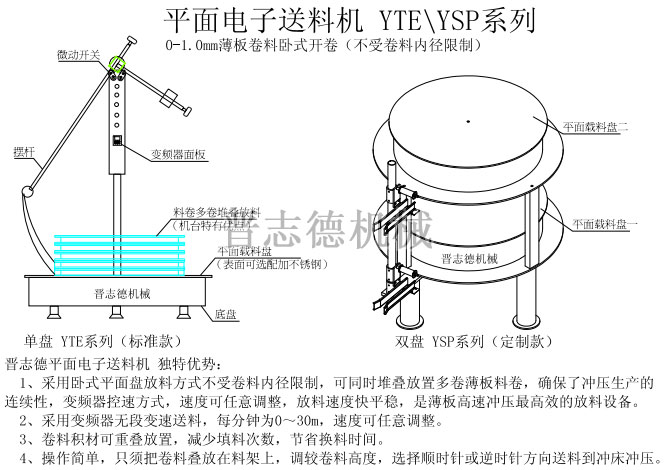 平面電子送料機結構