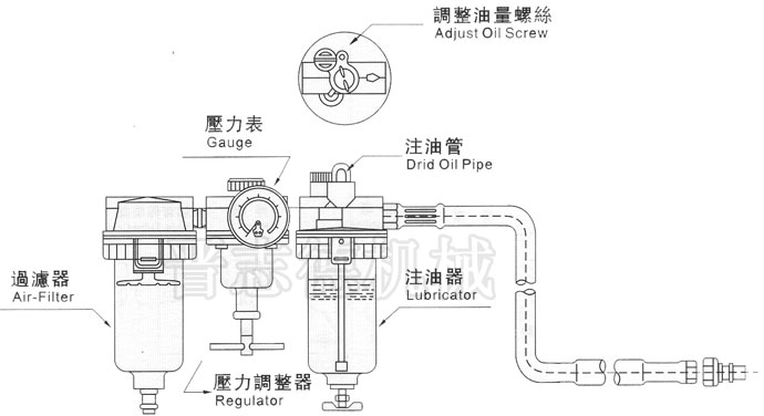 沖床送料機氣源三聯件結構