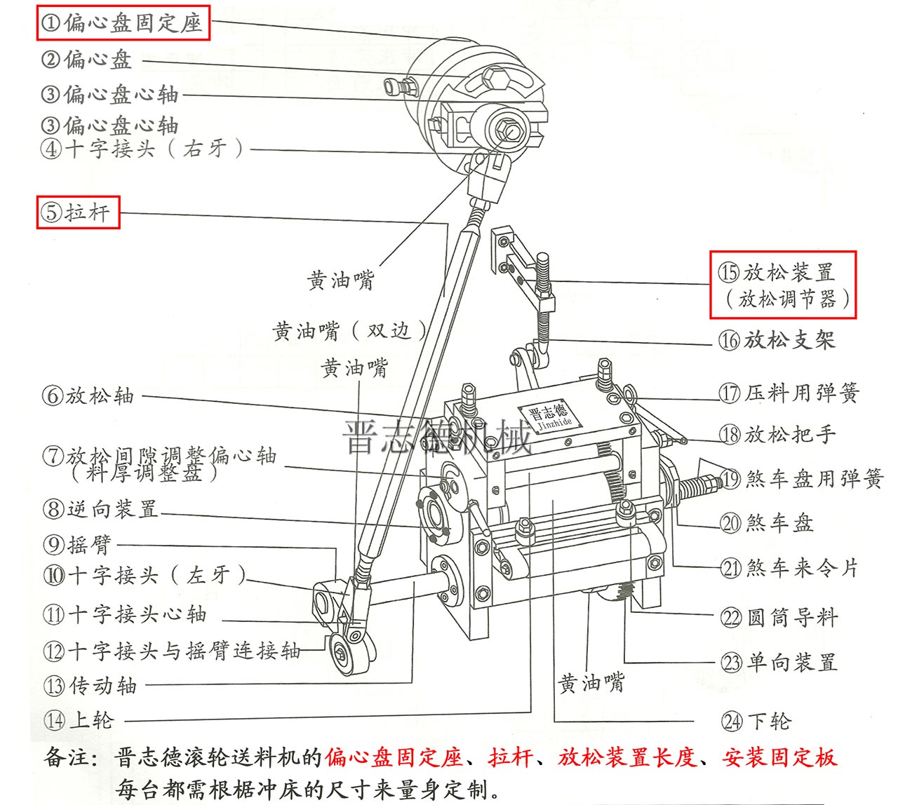 滾輪送料機結構,高速滾輪送料機結構