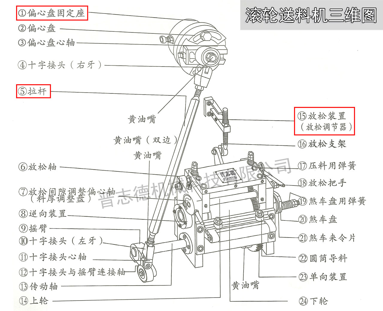 滾輪送料機設計圖,高速滾輪送料機結構圖,滾輪送料機三維圖