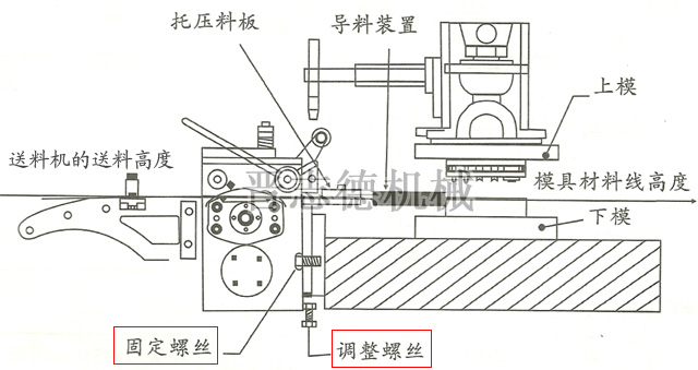 伺服送料機送料高度調節