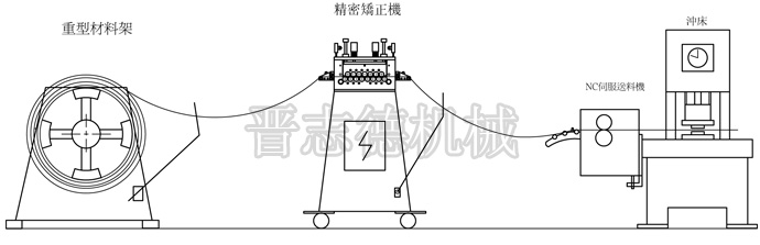 重型材料架常見搭配