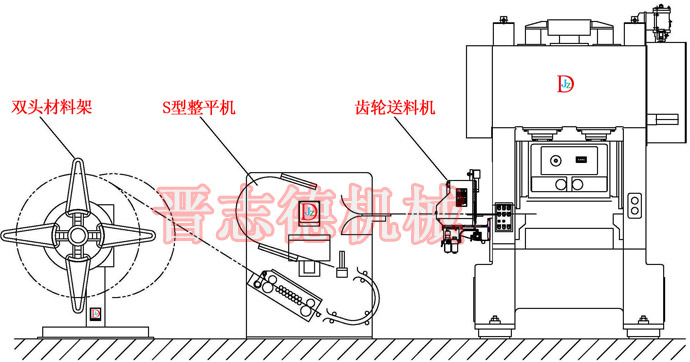 矽鋼片生產線組成