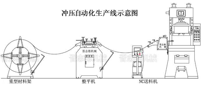 沖壓自動化生產線