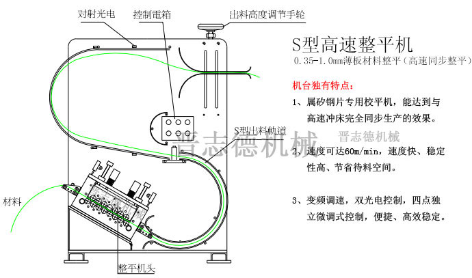 S型整平機結構,高速整平機結構圖