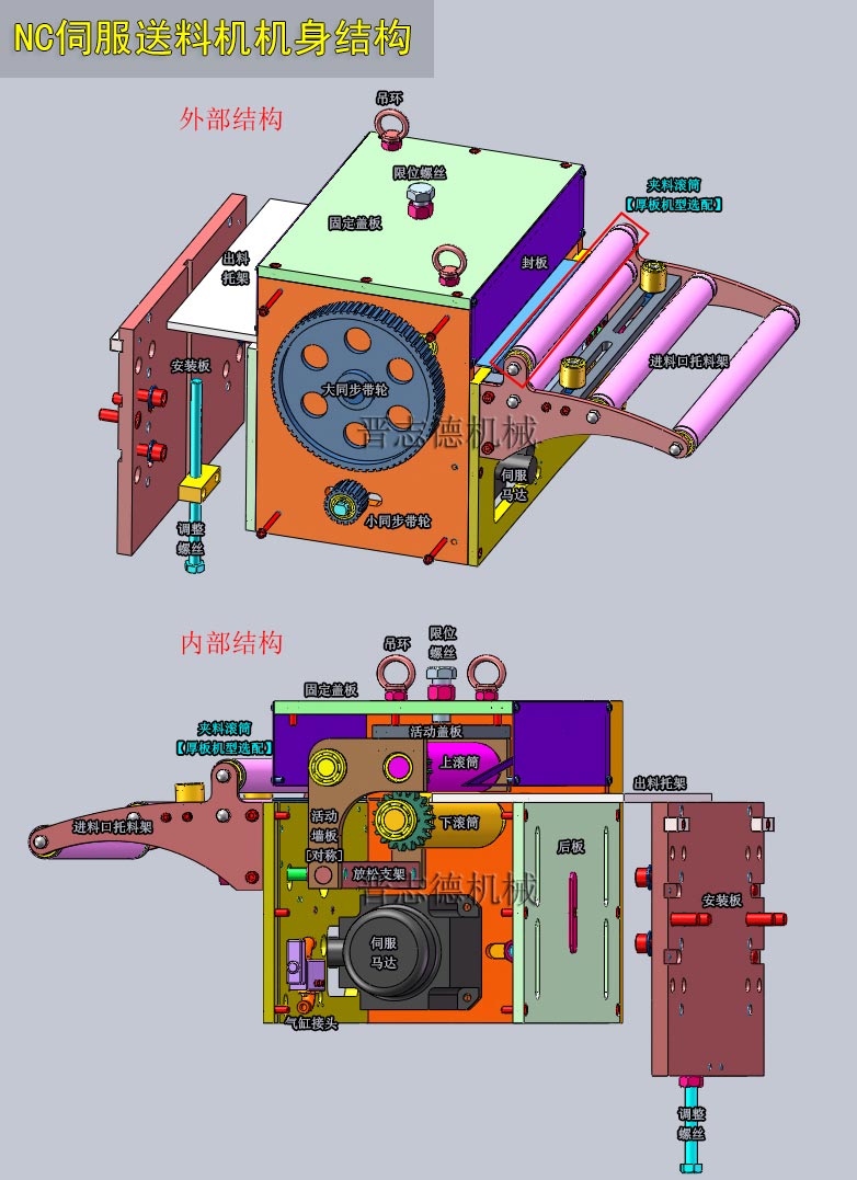 NC伺服送料機3D結構,NC伺服送料機3D結構圖