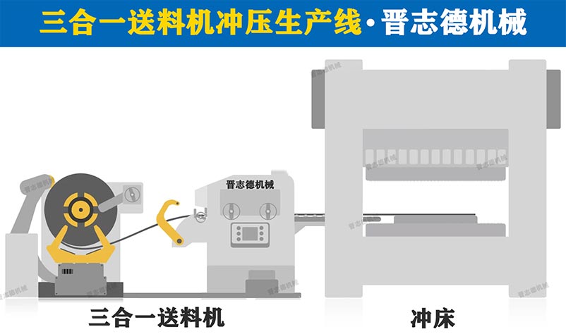 三合一送料機生產線3D圖,三合一送料機3D圖