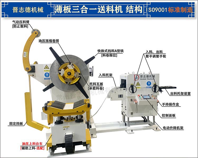 薄板三合一送料機結構圖,中薄板三合一送料機3D結構,薄板三合一送料機結構